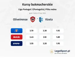 Oliveirense - Vizela kursy bukmacherskie