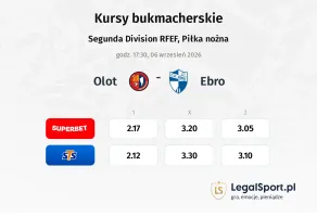 Olot - Ebro kursy bukmacherskie