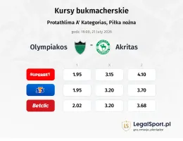 Olympiakos - Akritas kursy bukmacherskie
