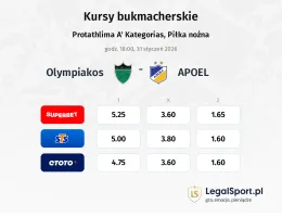 Olympiakos - APOEL kursy bukmacherskie