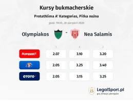 Olympiakos - Nea Salamis kursy bukmacherskie