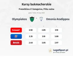 Olympiakos - Omonia Aradippou kursy bukmacherskie
