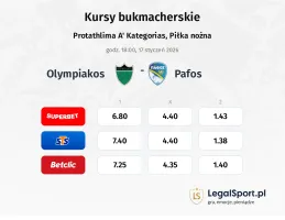Olympiakos - Pafos kursy bukmacherskie