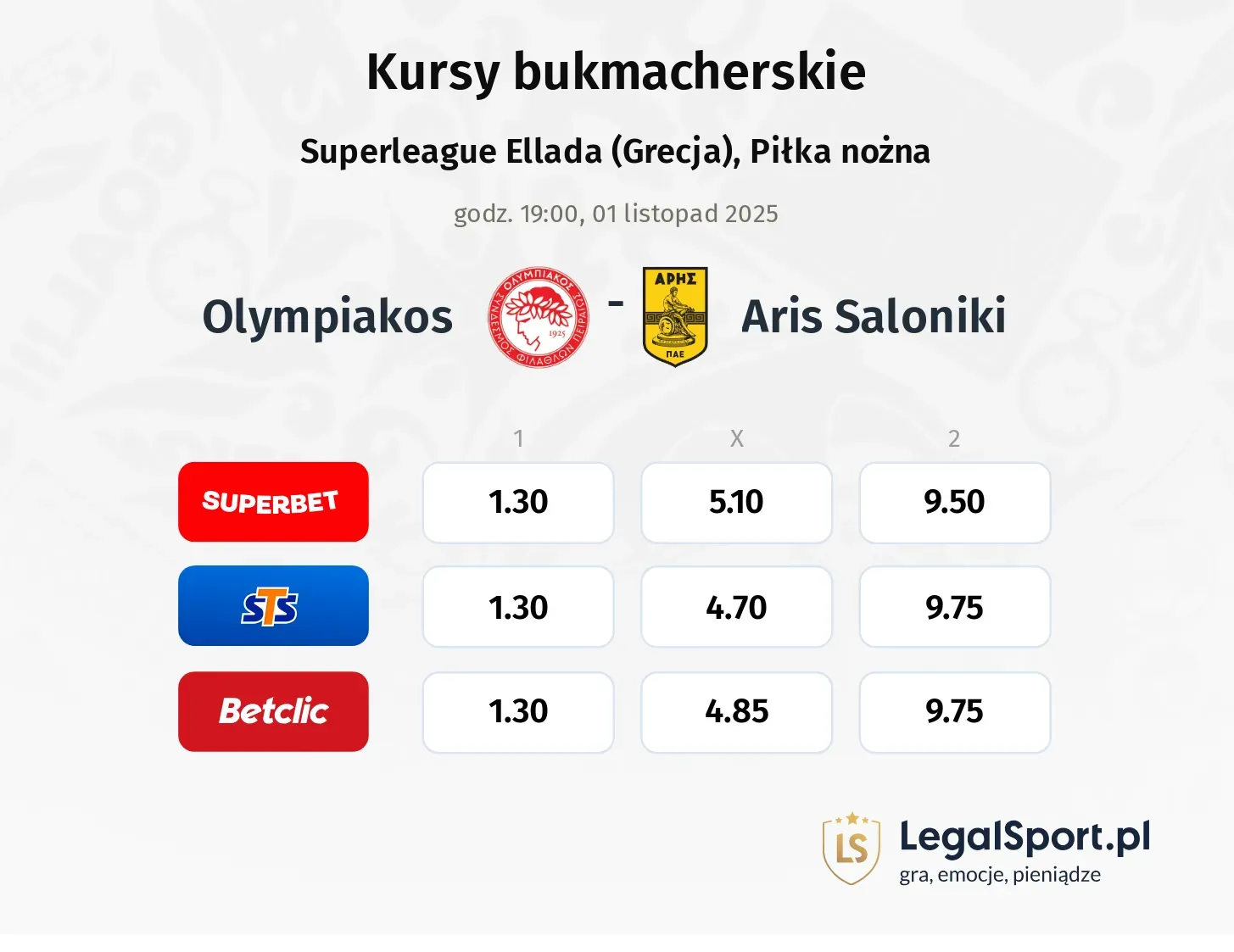 Olympiakos Piraeus - Aris Thessalonikis kursy bukmacherskie