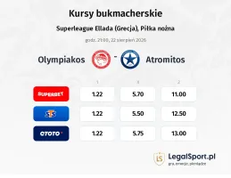 Olympiakos Piraeus - Atromitos kursy bukmacherskie