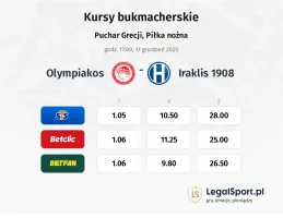 Olympiakos Piraeus - Iraklis 1908 kursy bukmacherskie