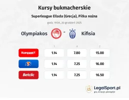 Olympiakos Piraeus - Kifisia kursy bukmacherskie