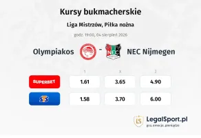 Olympiakos Piraeus - NEC Nijmegen kursy bukmacherskie