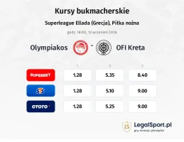 Olympiakos Piraeus - OFI kursy bukmacherskie