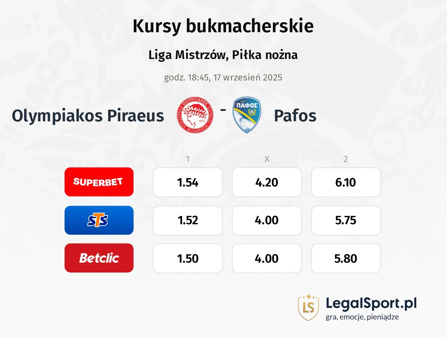 Kursy Olympiakos Piraeus - Pafos