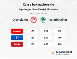 Olympiakos Piraeus - Panathinaikos kursy bukmacherskie