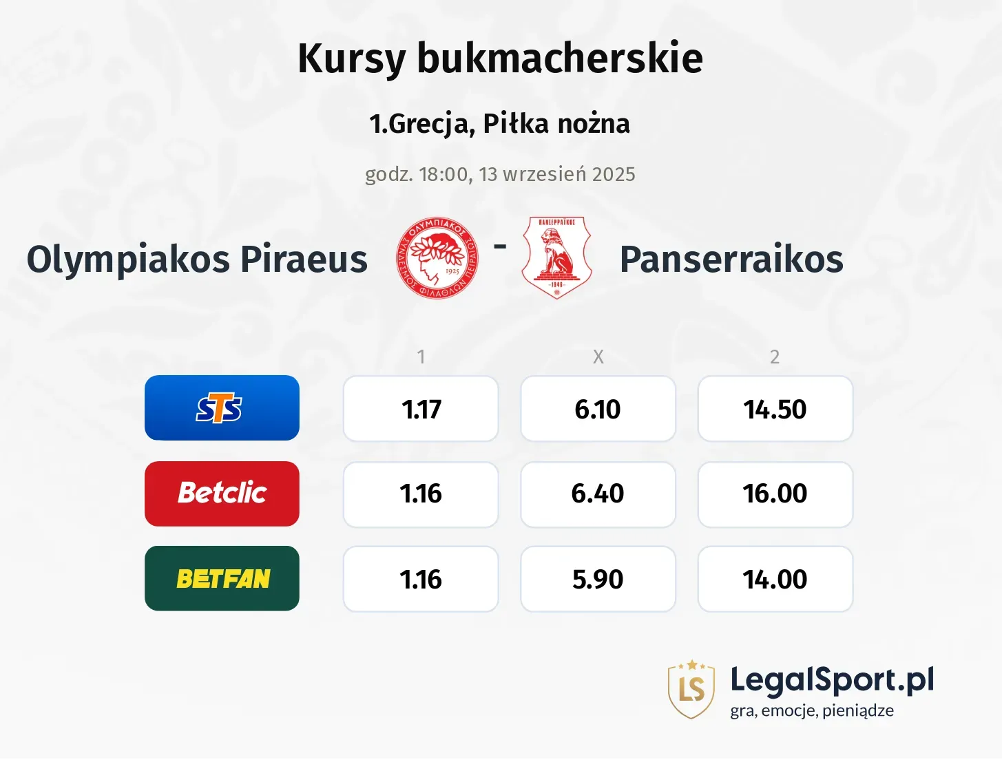 Kursy Olympiakos Piraeus - Panserraikos