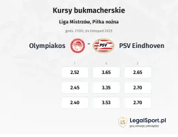 Olympiakos Piraeus - PSV Eindhoven kursy bukmacherskie