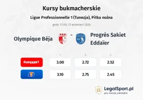 Olympique Béja - Progrès Sakiet Eddaïer kursy bukmacherskie