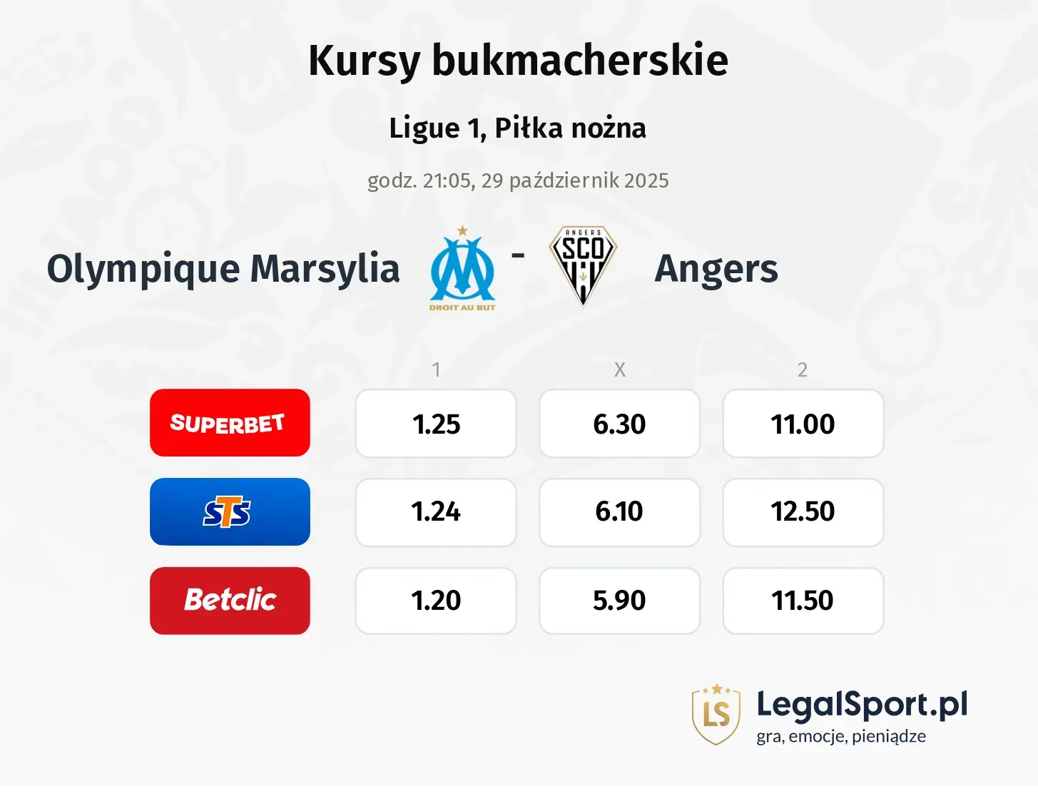Olympique Marsylia - Angers kursy bukmacherskie