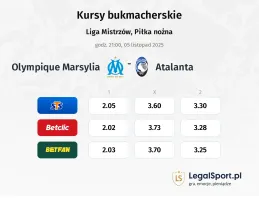 Olympique Marsylia - Atalanta kursy bukmacherskie