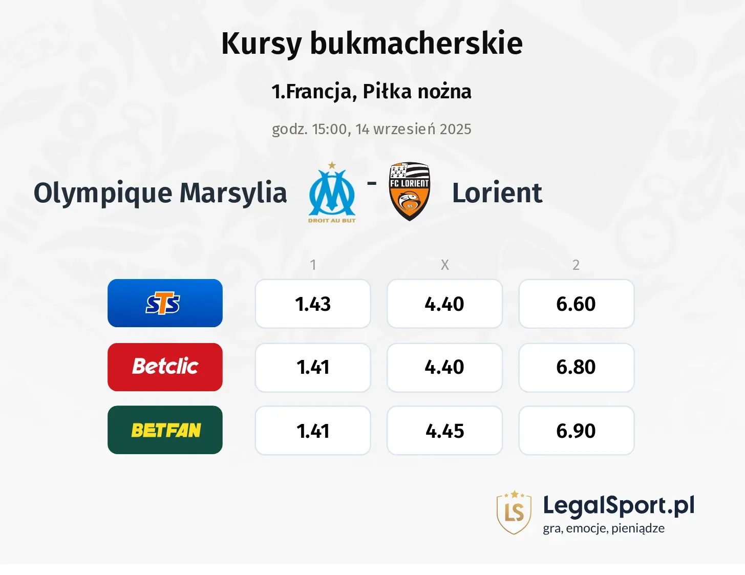 Kursy Olympique Marsylia - Lorient