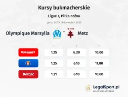 Olympique Marsylia - Metz kursy bukmacherskie