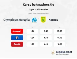 Olympique Marsylia - Nantes kursy bukmacherskie