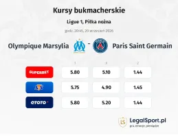 Olympique Marsylia - Paris Saint Germain kursy bukmacherskie