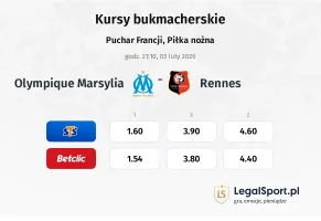 Olympique Marsylia - Rennes kursy bukmacherskie