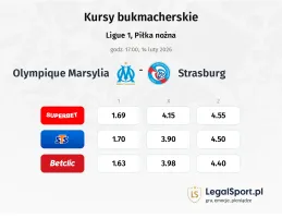 Olympique Marsylia - Strasbourg kursy bukmacherskie