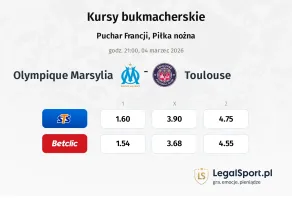 Olympique Marsylia - Toulouse kursy bukmacherskie