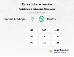 Omonia Aradippou - Akritas kursy bukmacherskie