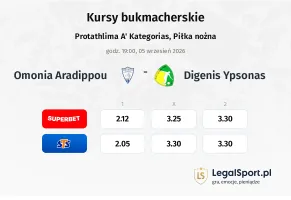 Omonia Aradippou - Digenis Ypsonas kursy bukmacherskie