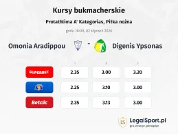 Omonia Aradippou - Digenis Ypsonas kursy bukmacherskie