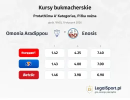 Omonia Aradippou - Enosis kursy bukmacherskie