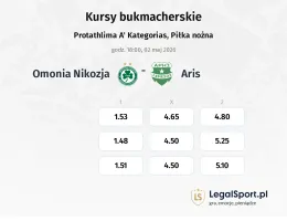 Omonia Nicosia - Aris kursy bukmacherskie