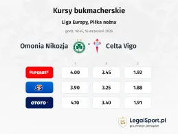 Omonia Nicosia - Celta Vigo kursy bukmacherskie
