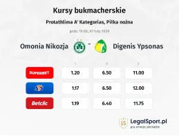 Omonia Nicosia - Digenis Ypsonas kursy bukmacherskie