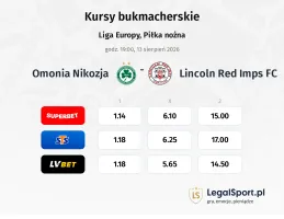 Omonia Nicosia - Lincoln Red Imps FC kursy bukmacherskie