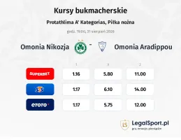 Omonia Nicosia - Omonia Aradippou kursy bukmacherskie