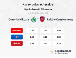 Omonia Nicosia - Raków Częstochowa kursy bukmacherskie