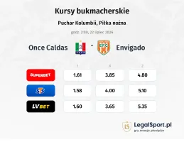 Once Caldas - Envigado kursy bukmacherskie