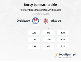 Ordabasy - Aktobe kursy bukmacherskie