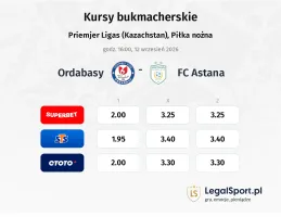 Ordabasy - FC Astana kursy bukmacherskie