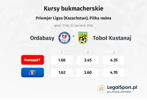 Ordabasy - Toboł Kustanaj kursy bukmacherskie
