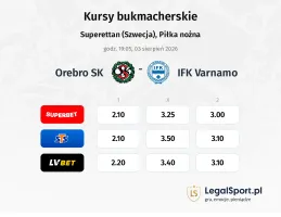 Orebro SK - IFK Varnamo kursy bukmacherskie