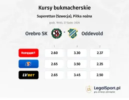 Orebro SK - Oddevold kursy bukmacherskie