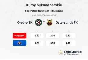 Orebro SK - Ostersunds FK kursy bukmacherskie