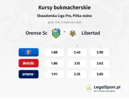 Orense SC - Libertad kursy bukmacherskie