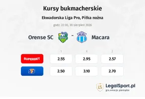 Orense SC - Macara kursy bukmacherskie