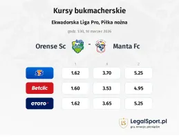 Orense SC - Manta FC kursy bukmacherskie