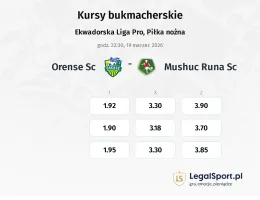 Orense SC - Mushuc Runa SC kursy bukmacherskie