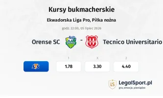 Orense SC - Tecnico Universitario kursy bukmacherskie