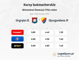 Orgryte IS - Djurgardens IF kursy bukmacherskie